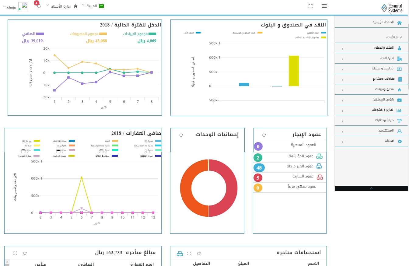 الدورة المستندية للمشتريات